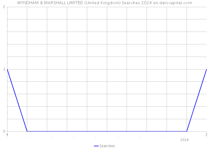 WYNDHAM & MARSHALL LIMITED (United Kingdom) Searches 2024 