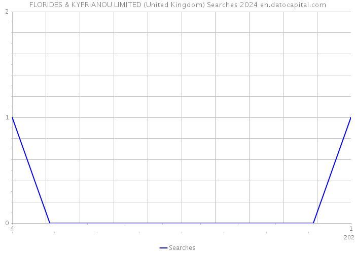 FLORIDES & KYPRIANOU LIMITED (United Kingdom) Searches 2024 
