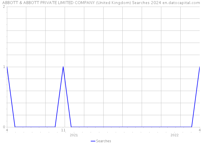 ABBOTT & ABBOTT PRIVATE LIMITED COMPANY (United Kingdom) Searches 2024 