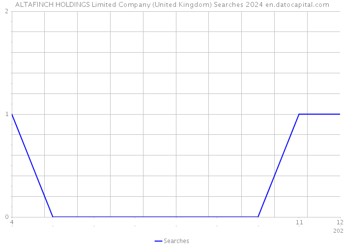 ALTAFINCH HOLDINGS Limited Company (United Kingdom) Searches 2024 