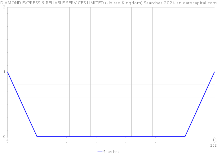 DIAMOND EXPRESS & RELIABLE SERVICES LIMITED (United Kingdom) Searches 2024 