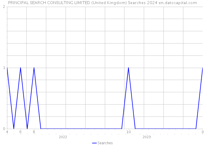 PRINCIPAL SEARCH CONSULTING LIMITED (United Kingdom) Searches 2024 