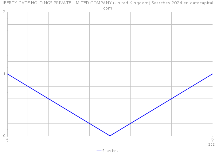 LIBERTY GATE HOLDINGS PRIVATE LIMITED COMPANY (United Kingdom) Searches 2024 