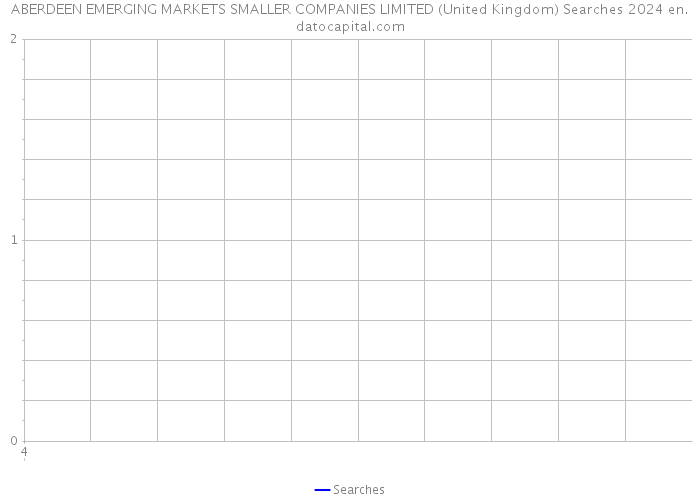 ABERDEEN EMERGING MARKETS SMALLER COMPANIES LIMITED (United Kingdom) Searches 2024 