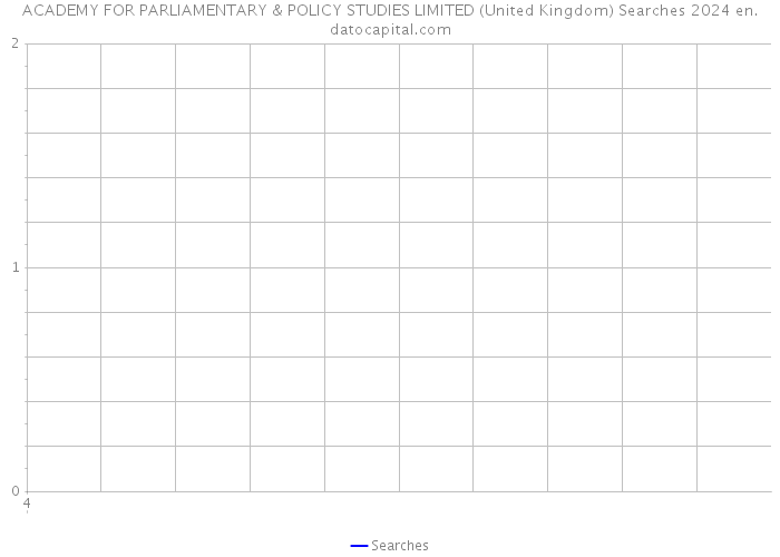 ACADEMY FOR PARLIAMENTARY & POLICY STUDIES LIMITED (United Kingdom) Searches 2024 