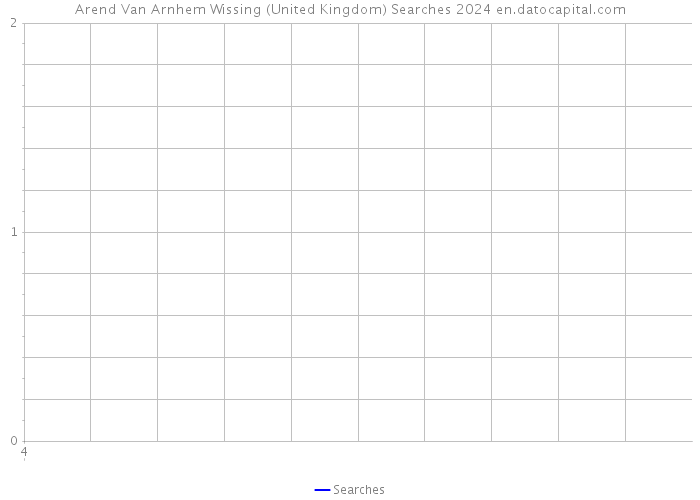 Arend Van Arnhem Wissing (United Kingdom) Searches 2024 