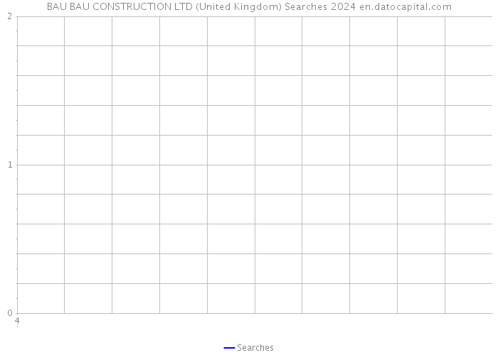 BAU BAU CONSTRUCTION LTD (United Kingdom) Searches 2024 