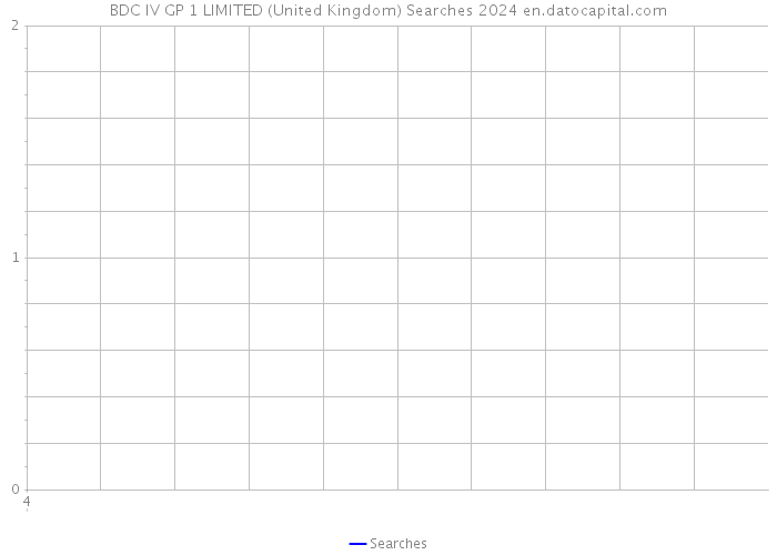 BDC IV GP 1 LIMITED (United Kingdom) Searches 2024 