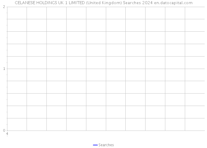 CELANESE HOLDINGS UK 1 LIMITED (United Kingdom) Searches 2024 