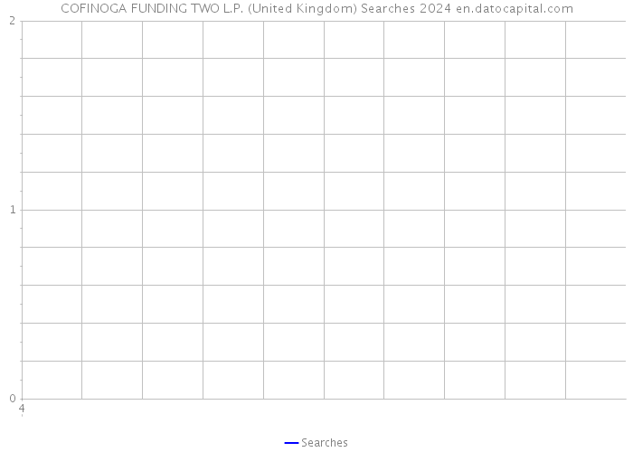 COFINOGA FUNDING TWO L.P. (United Kingdom) Searches 2024 
