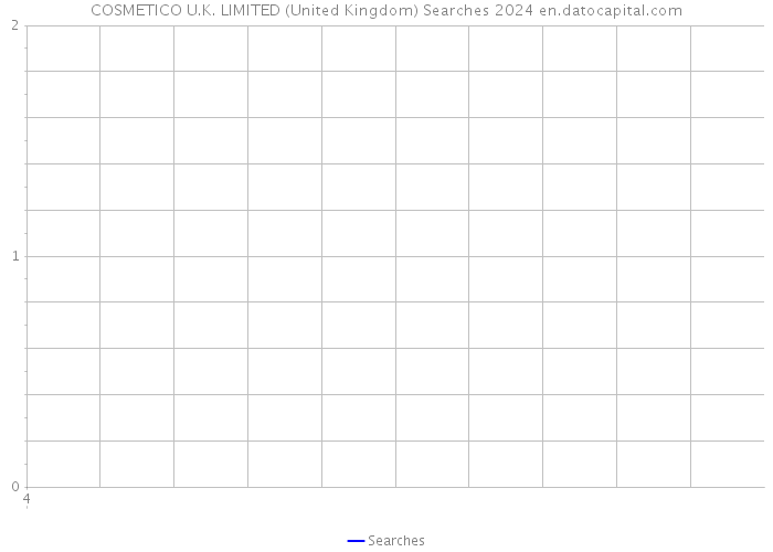 COSMETICO U.K. LIMITED (United Kingdom) Searches 2024 