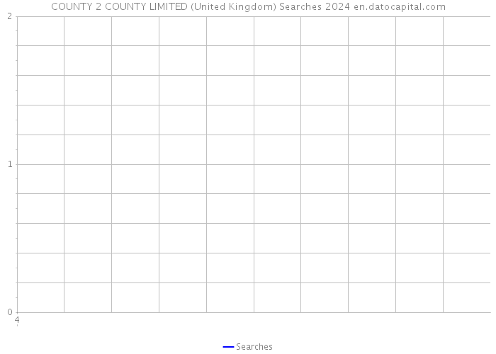 COUNTY 2 COUNTY LIMITED (United Kingdom) Searches 2024 