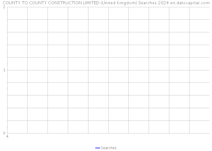 COUNTY TO COUNTY CONSTRUCTION LIMITED (United Kingdom) Searches 2024 