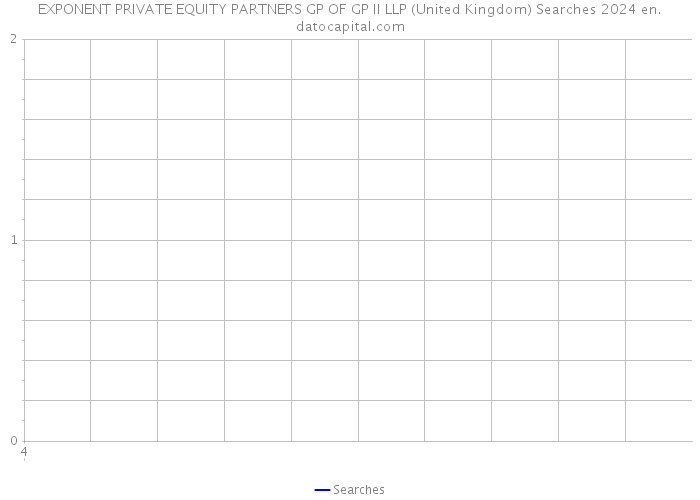 EXPONENT PRIVATE EQUITY PARTNERS GP OF GP II LLP (United Kingdom) Searches 2024 