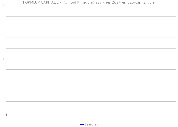 FORMLUX CAPITAL L.P. (United Kingdom) Searches 2024 