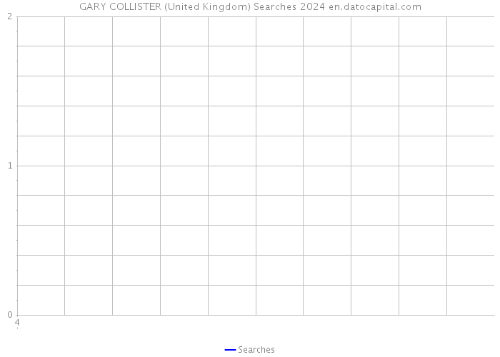 GARY COLLISTER (United Kingdom) Searches 2024 