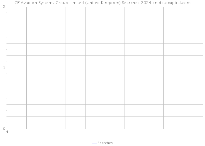 GE Aviation Systems Group Limited (United Kingdom) Searches 2024 