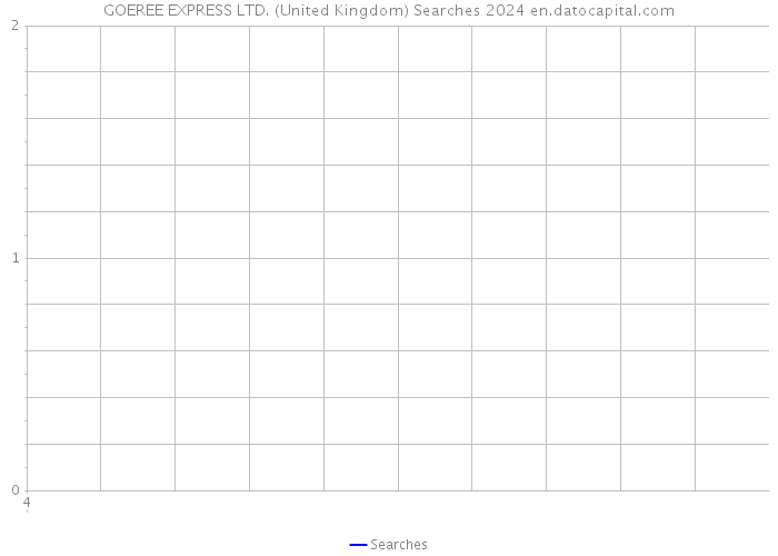 GOEREE EXPRESS LTD. (United Kingdom) Searches 2024 