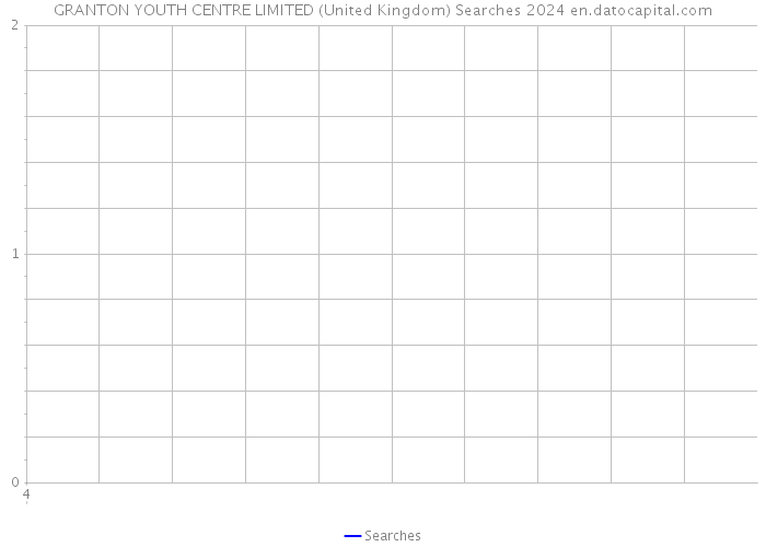 GRANTON YOUTH CENTRE LIMITED (United Kingdom) Searches 2024 
