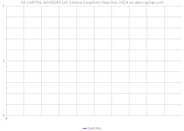 GS CAPITAL ADVISORS LLP (United Kingdom) Searches 2024 