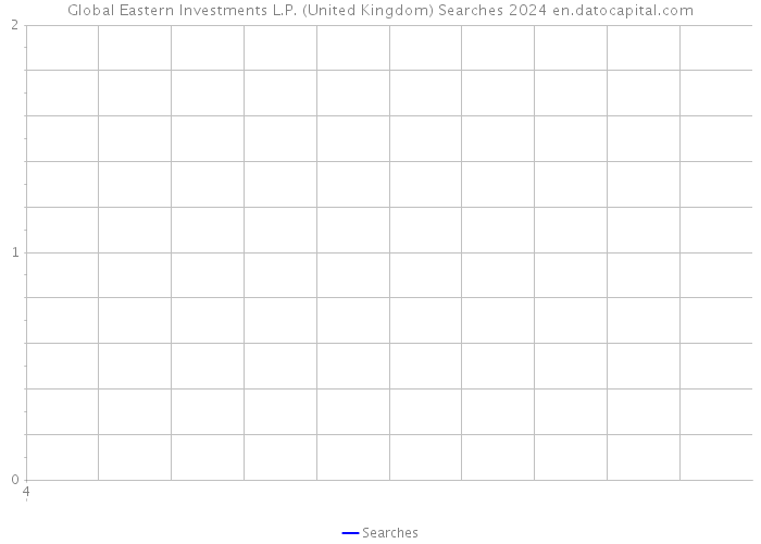Global Eastern Investments L.P. (United Kingdom) Searches 2024 
