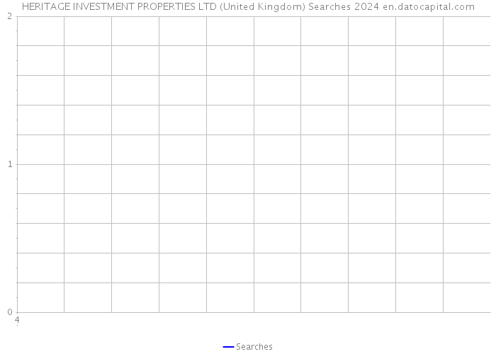 HERITAGE INVESTMENT PROPERTIES LTD (United Kingdom) Searches 2024 