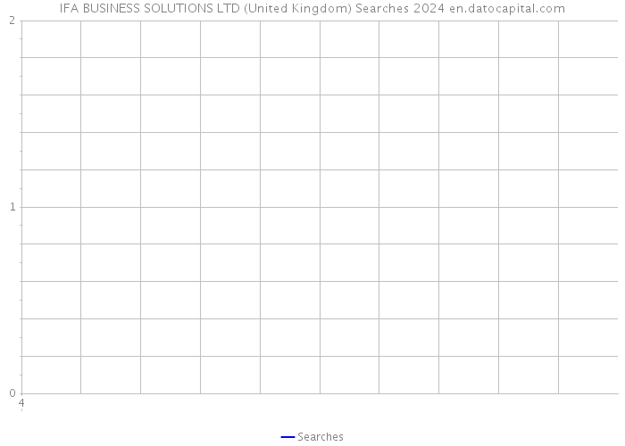 IFA BUSINESS SOLUTIONS LTD (United Kingdom) Searches 2024 