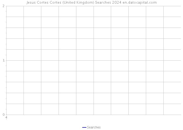 Jesus Cortes Cortes (United Kingdom) Searches 2024 
