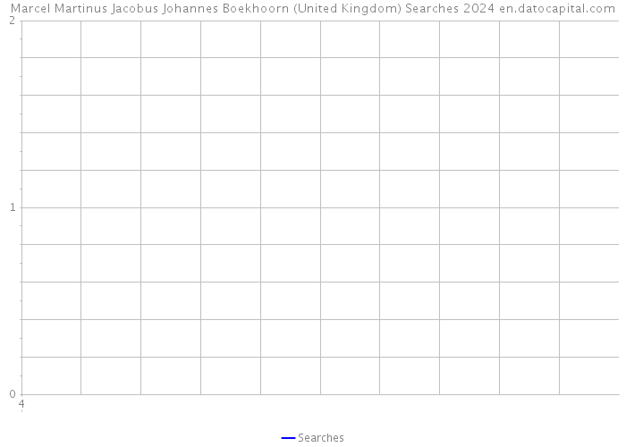 Marcel Martinus Jacobus Johannes Boekhoorn (United Kingdom) Searches 2024 