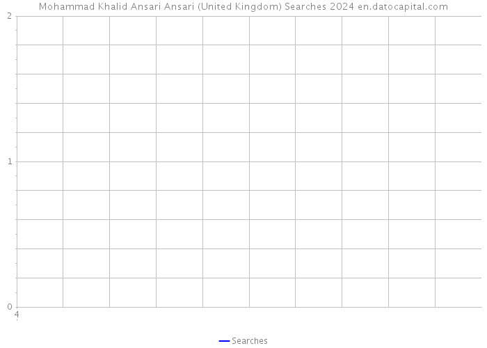 Mohammad Khalid Ansari Ansari (United Kingdom) Searches 2024 