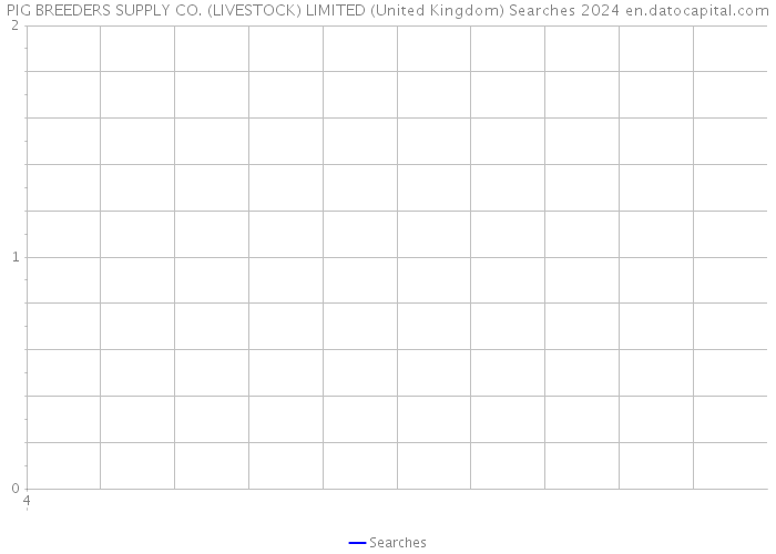 PIG BREEDERS SUPPLY CO. (LIVESTOCK) LIMITED (United Kingdom) Searches 2024 