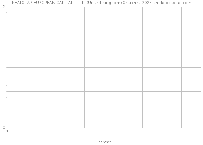 REALSTAR EUROPEAN CAPITAL III L.P. (United Kingdom) Searches 2024 