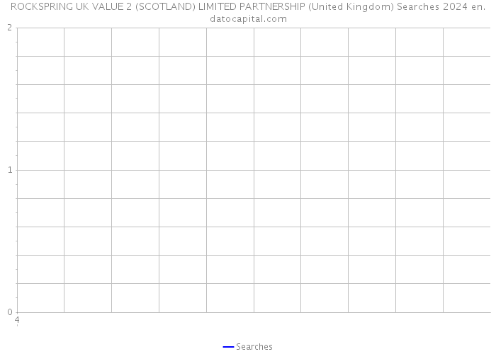 ROCKSPRING UK VALUE 2 (SCOTLAND) LIMITED PARTNERSHIP (United Kingdom) Searches 2024 