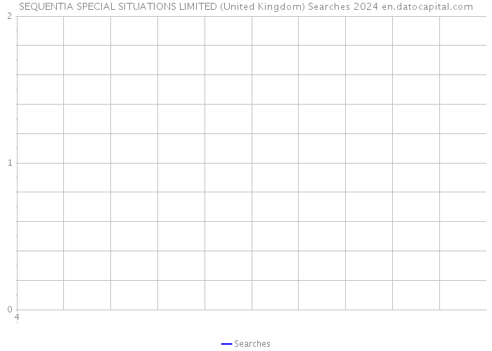 SEQUENTIA SPECIAL SITUATIONS LIMITED (United Kingdom) Searches 2024 