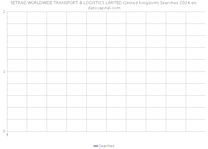 SETRAD WORLDWIDE TRANSPORT & LOGISTICS LIMITED (United Kingdom) Searches 2024 