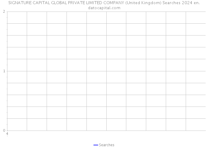 SIGNATURE CAPITAL GLOBAL PRIVATE LIMITED COMPANY (United Kingdom) Searches 2024 