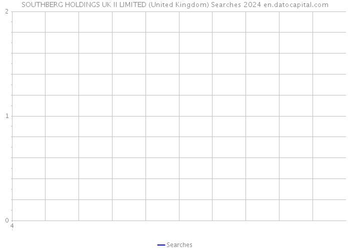 SOUTHBERG HOLDINGS UK II LIMITED (United Kingdom) Searches 2024 