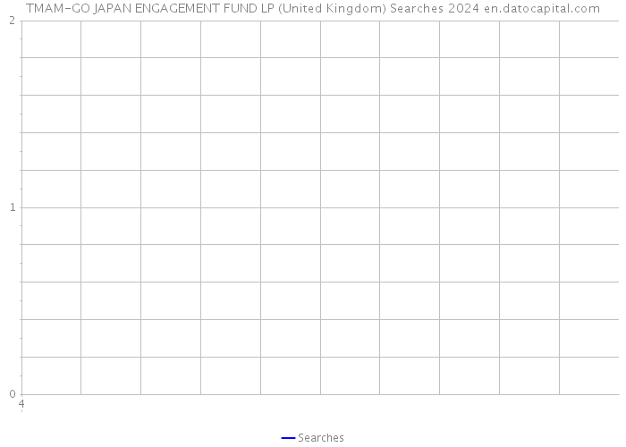 TMAM-GO JAPAN ENGAGEMENT FUND LP (United Kingdom) Searches 2024 