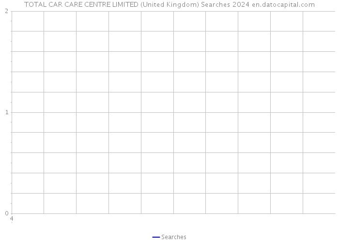 TOTAL CAR CARE CENTRE LIMITED (United Kingdom) Searches 2024 