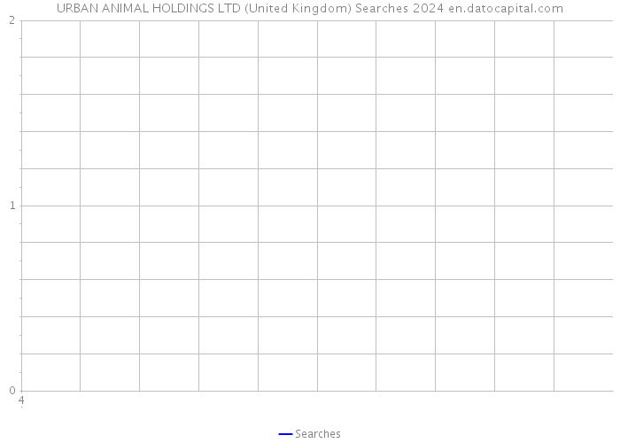 URBAN ANIMAL HOLDINGS LTD (United Kingdom) Searches 2024 