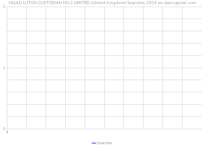 VALAD LUTON CUSTODIAN NO.2 LIMITED (United Kingdom) Searches 2024 