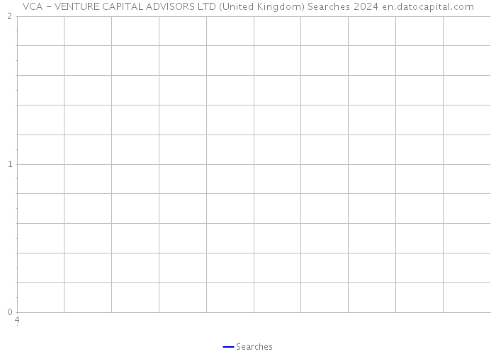 VCA - VENTURE CAPITAL ADVISORS LTD (United Kingdom) Searches 2024 