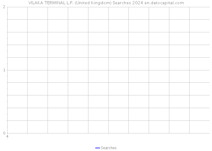 VILAKA TERMINAL L.P. (United Kingdom) Searches 2024 