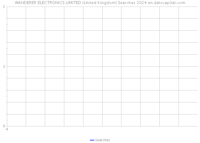 WANDERER ELECTRONICS LIMITED (United Kingdom) Searches 2024 