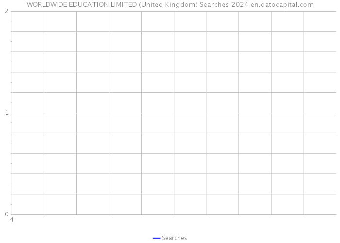 WORLDWIDE EDUCATION LIMITED (United Kingdom) Searches 2024 