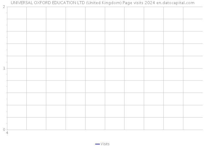 UNIVERSAL OXFORD EDUCATION LTD (United Kingdom) Page visits 2024 