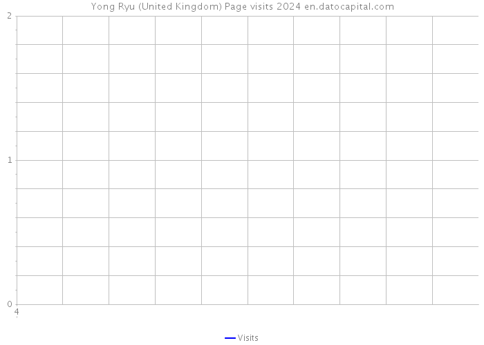 Yong Ryu (United Kingdom) Page visits 2024 