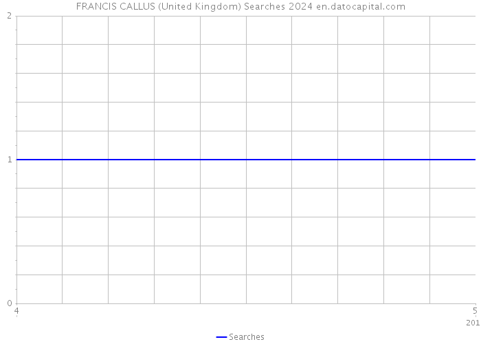 FRANCIS CALLUS (United Kingdom) Searches 2024 