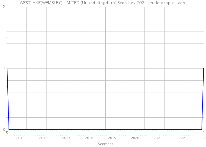 WESTLAKE(WEMBLEY) LIMITED (United Kingdom) Searches 2024 