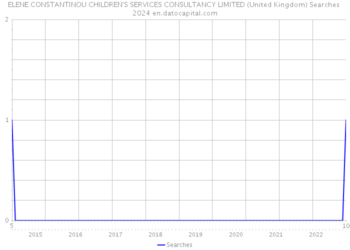 ELENE CONSTANTINOU CHILDREN'S SERVICES CONSULTANCY LIMITED (United Kingdom) Searches 2024 